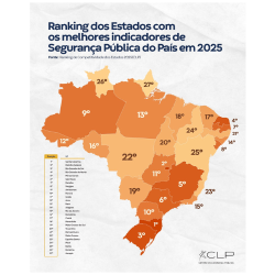 Paraíba é 2ª do Nordeste e 7ª do Brasil em Segurança Pública, aponta ranking nacional